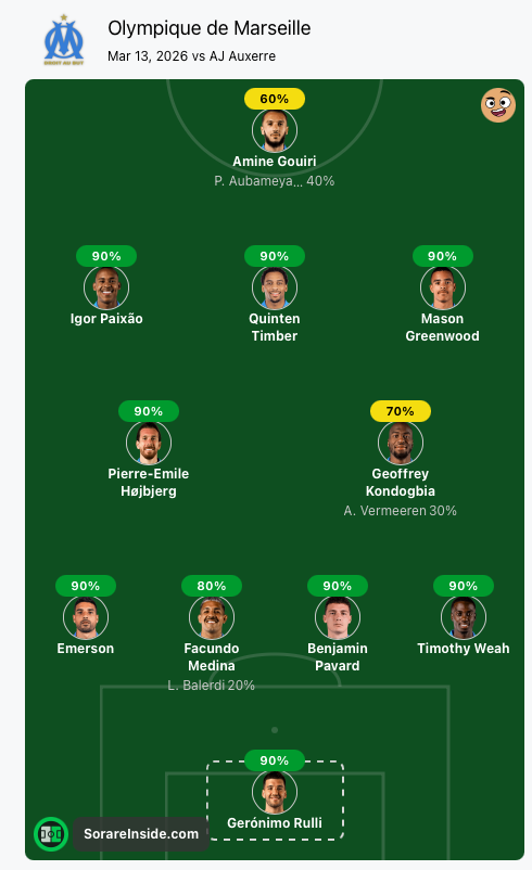 🩵🩶OM Lineup for the match against Auxerre is on <a href="/Sorare_Inside/">Sorare Inside</a> 
For the 1st time of the season, you can be pretty confident on the starting 11 (I hope I'm not speaking too early). Only Gouiri-Aubam is a real question.
#TeamOM #sorare