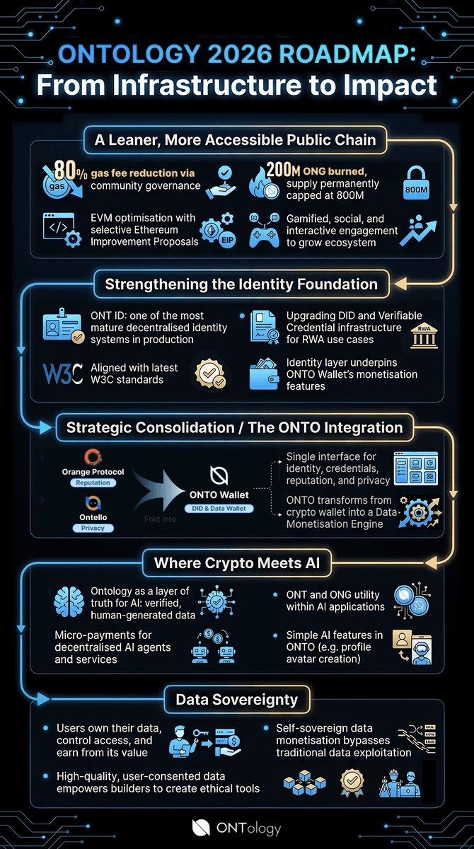 Ontology - The Trust Layer for Web3 tweet media