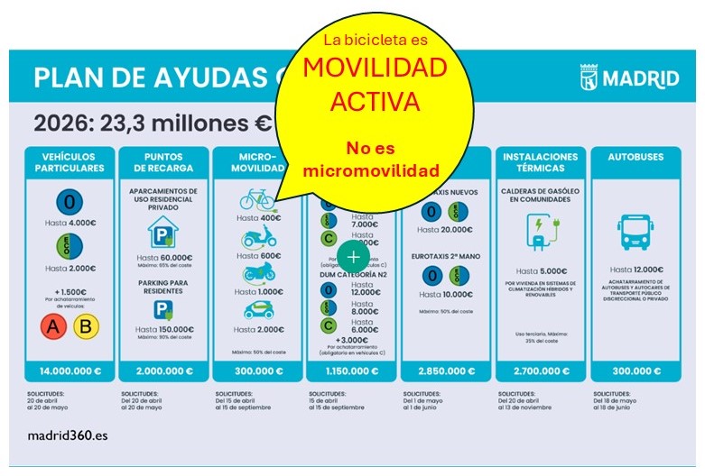 <a href="/bcarabante/">Borja Carabante</a> Convendría que desterrárais el término #micromovilidad ya que, además de que este concepto no aparece en la reciente Ley de Movilidad Sostenible (9/2025), poco tiene que ver la movilidad activa: bicicletas🚲, con los ciclomotores, motocicletas, cuadriciclos, etc.
<a href="/MADRID/">Ayuntamiento Madrid</a>