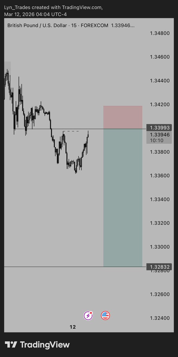 Lyn_Trades tweet media