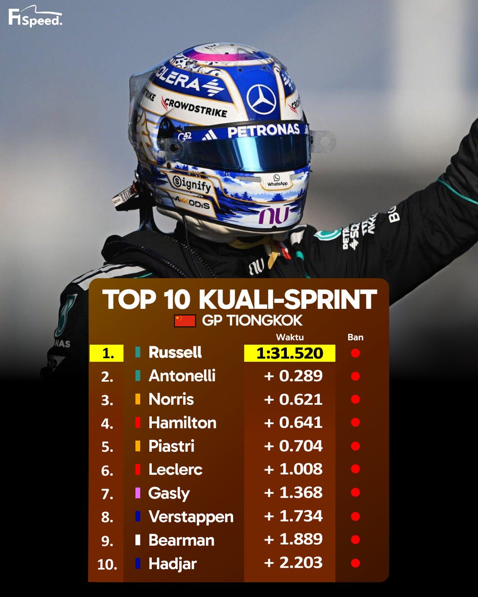 F1 Speed Indonesia tweet media