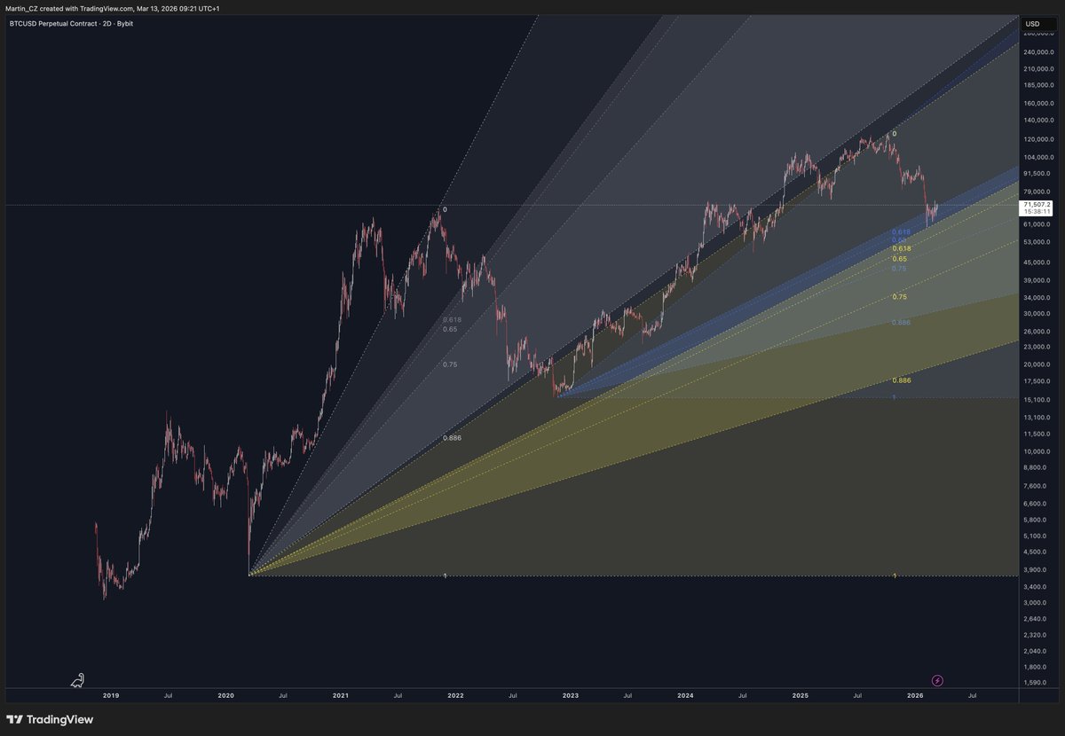 Martin_CZ tweet media