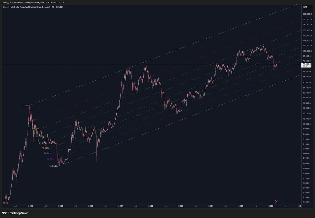 Martin_CZ tweet media