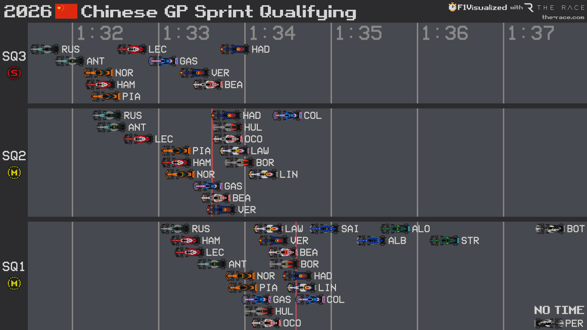 F1Visualized tweet media