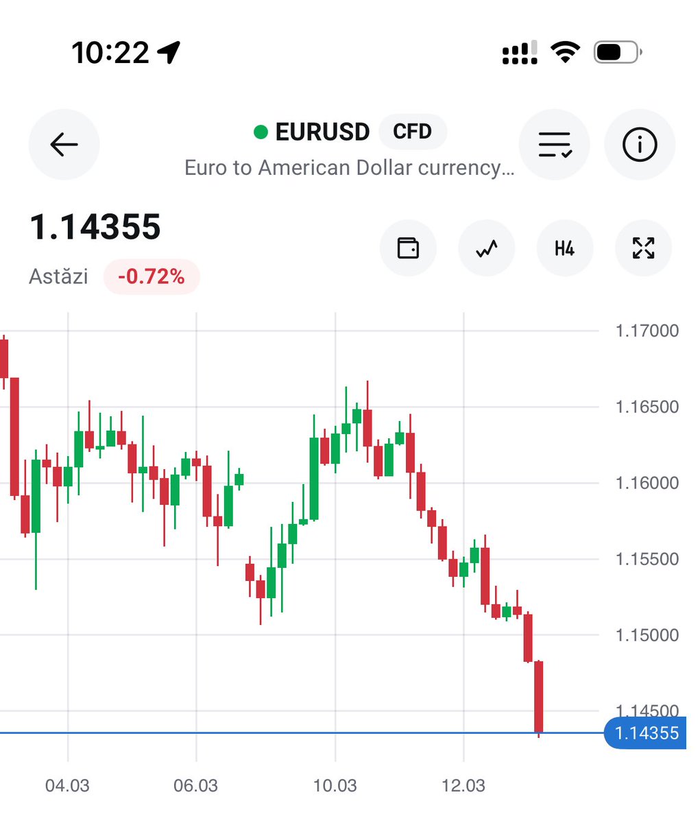 Al_inFX's tweet photo. #eurusd goes straight to bottom thanks to @ecb 
Just today 0.72% loss https://t.co/xClTSQ135l