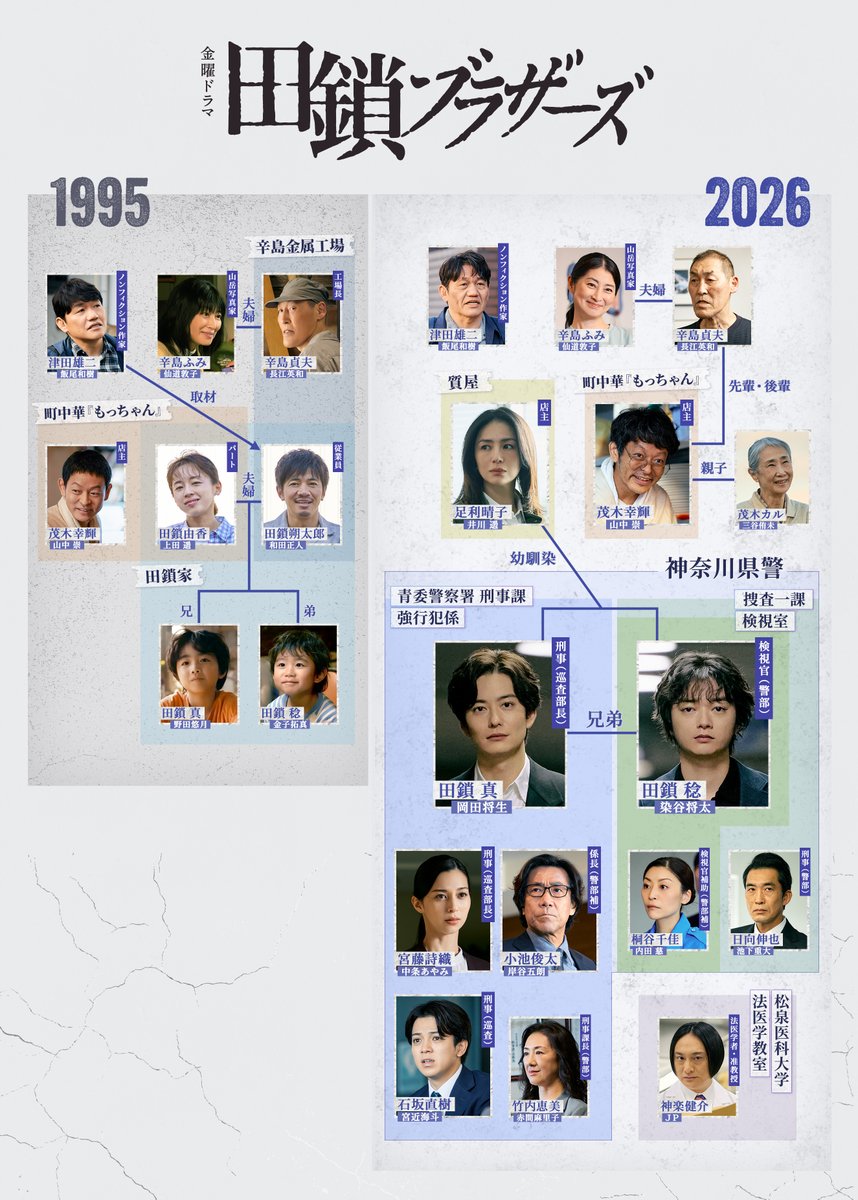 田鎖 ブラザーズ 相関図