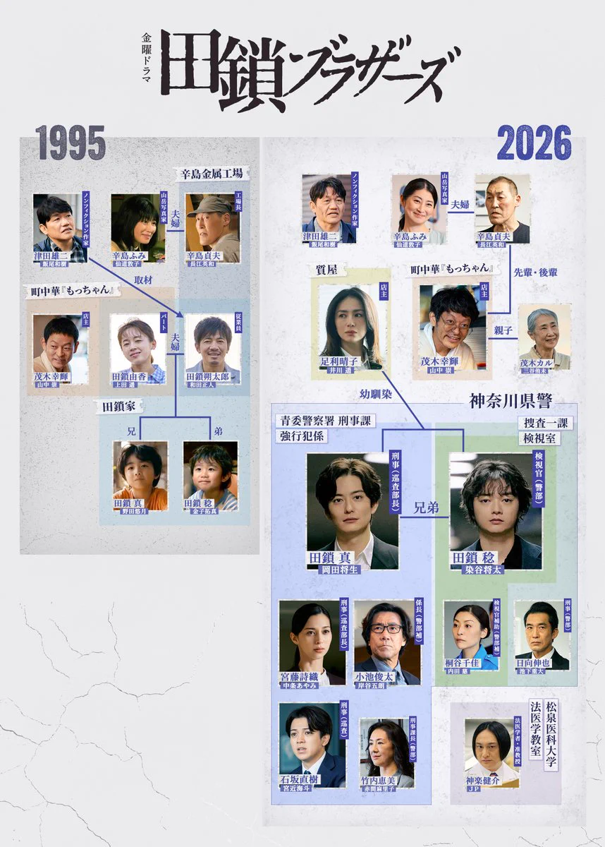 田鎖 ブラザーズ 相関図