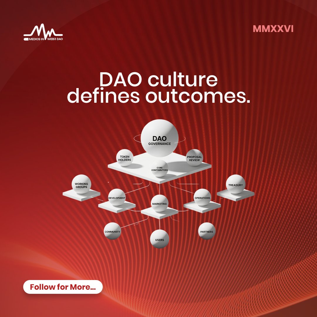 MEDIC'SINWEB3 DAO tweet media