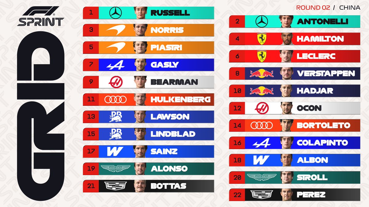 Formula 1 tweet media