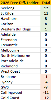 Vamprey SongADay tweet media