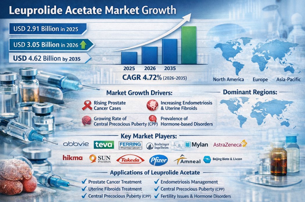 Precedence Research tweet media