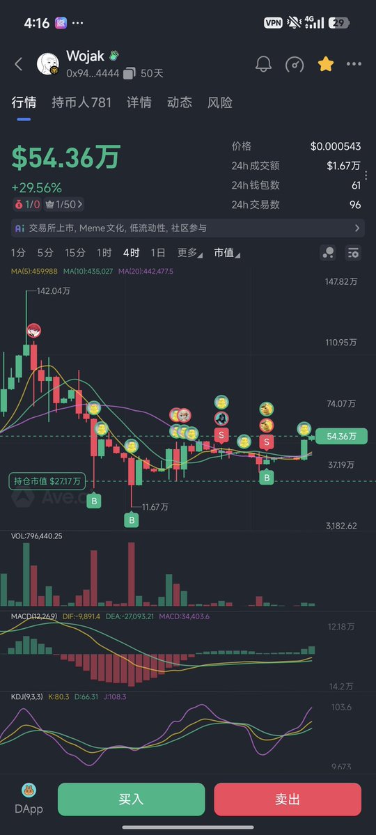 Meta.ETH tweet media