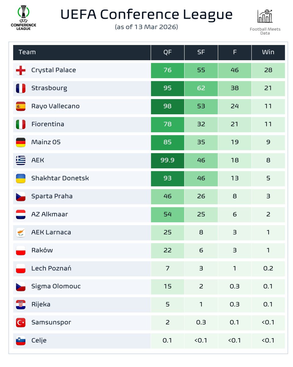Football Meets Data tweet media