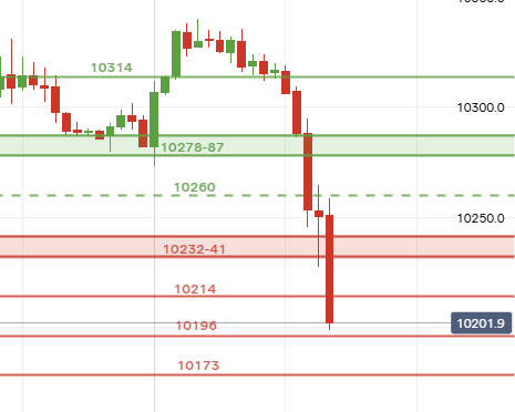 UK Stocks tweet media