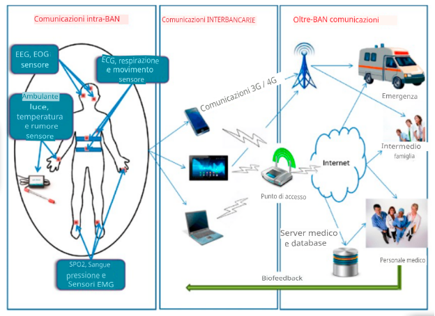 Pixty3's tweet image. “#vaccini" "#TestPCR" #ScieChimiche/"#PolvereIntelligente" #droni #5G/#6G #WBAN #IoNT #ControlloTotale...

"Il nuovo sistema telefonico #5g potrebbe avere PROBLEMI DI RICEZIONE a causa di #ALBERI  .." 

thesun.co.uk/news/5838497/5… 

researchgate.net/publication/35…
x.com/i/status/20168…