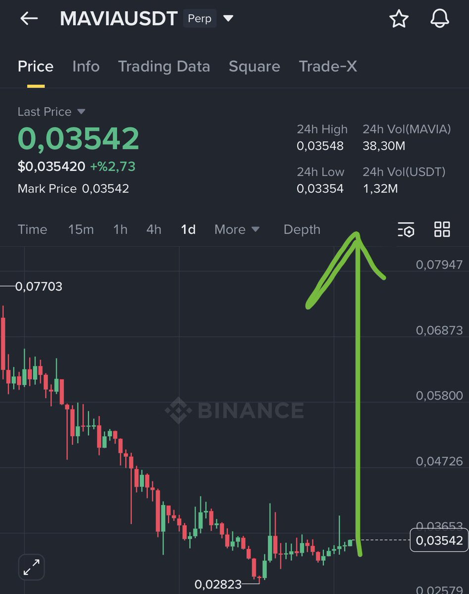 $MAVIA | Longed.

Gaming token.

$pixel