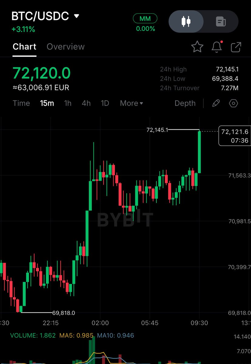 Crypto Rover tweet media