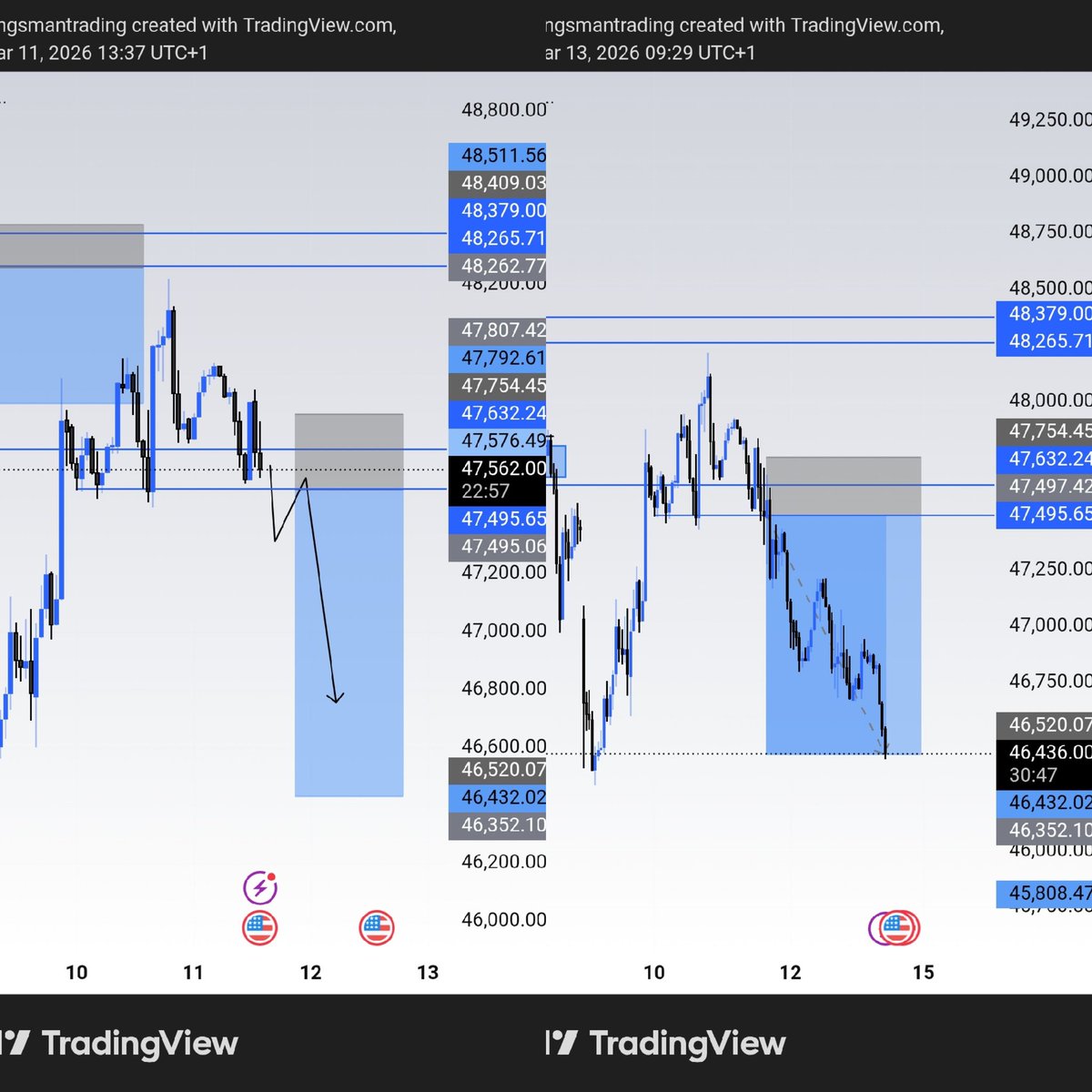 Thekingsmann_'s tweet image. Us30 delivered 🥂🔥

Using Simple break and retest 🤷‍♂️

Profitable week for me and my community 💯🙏

#precision