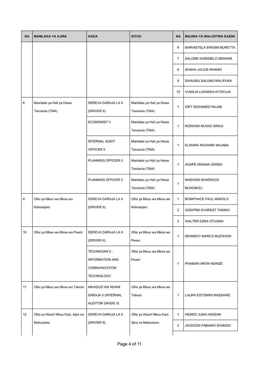 Sekretarieti ya Ajira tweet media