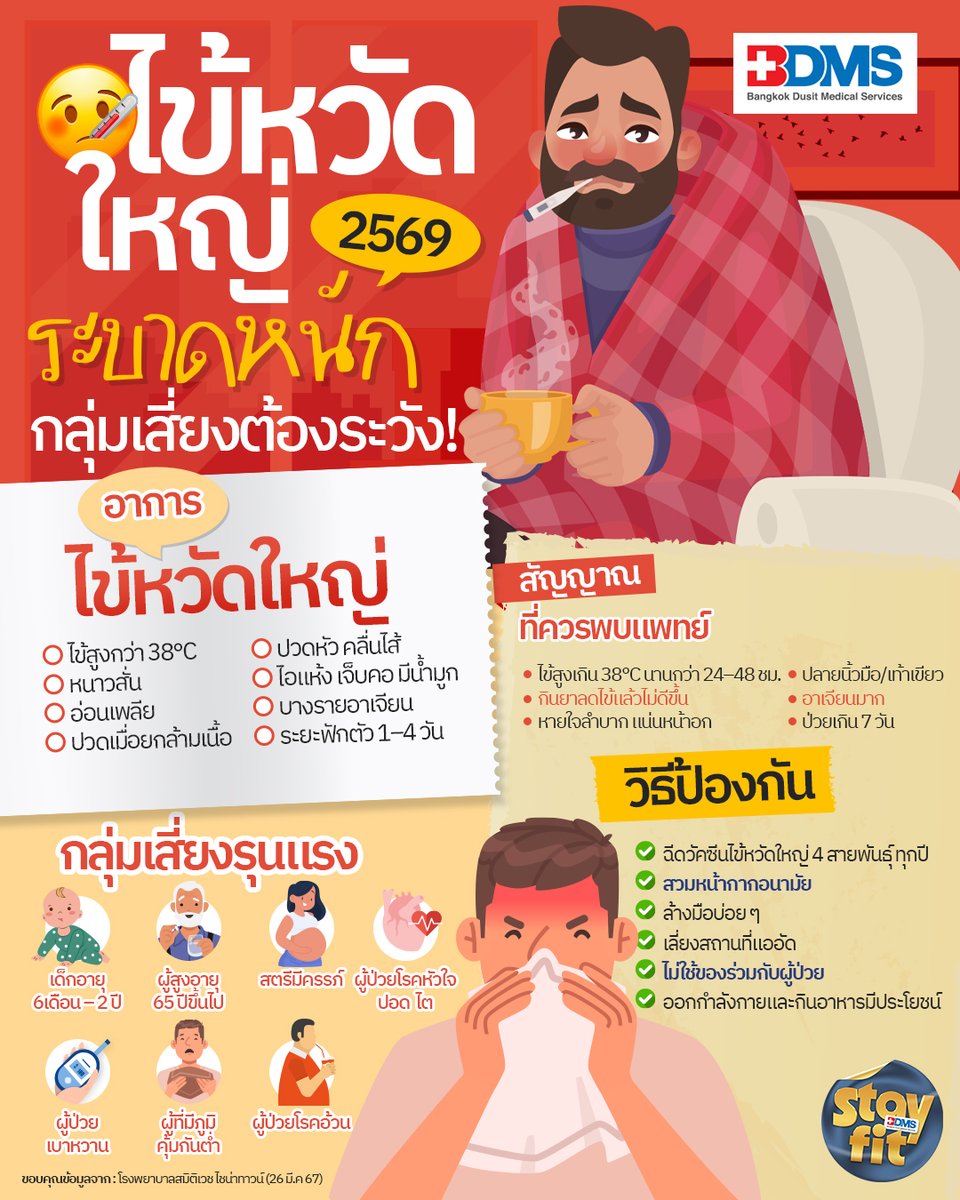 PPTVHD36's tweet image. ไข้หวัดใหญ่เป็นโรคติดเชื้อทางเดินหายใจที่แพร่เร็ว มีหลายสายพันธุ์ อาการรุนแรงกว่าไข้หวัดธรรมดา กลุ่มเสี่ยงควรฉีดวัคซีนและป้องกันอย่างเคร่งครัด
.
อ่านต่อ : pptv36.news/1GdQ
.
#ไข้หวัดใหญ่ #โรงพยาบาลสมิติเวชไชน่าทาวน์ #BDMS #yourtrustedhealthcarenetwork