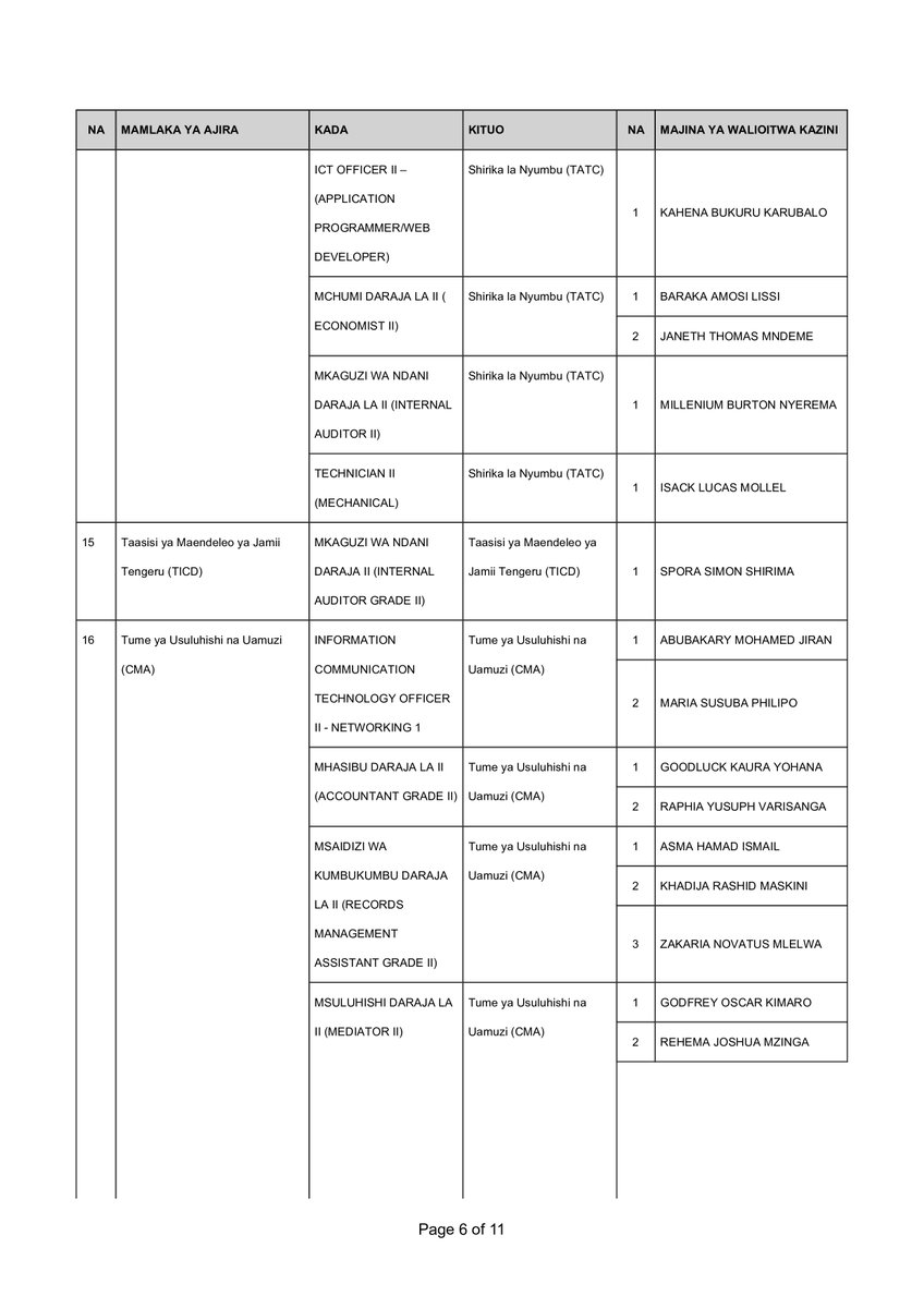 Sekretarieti ya Ajira tweet media