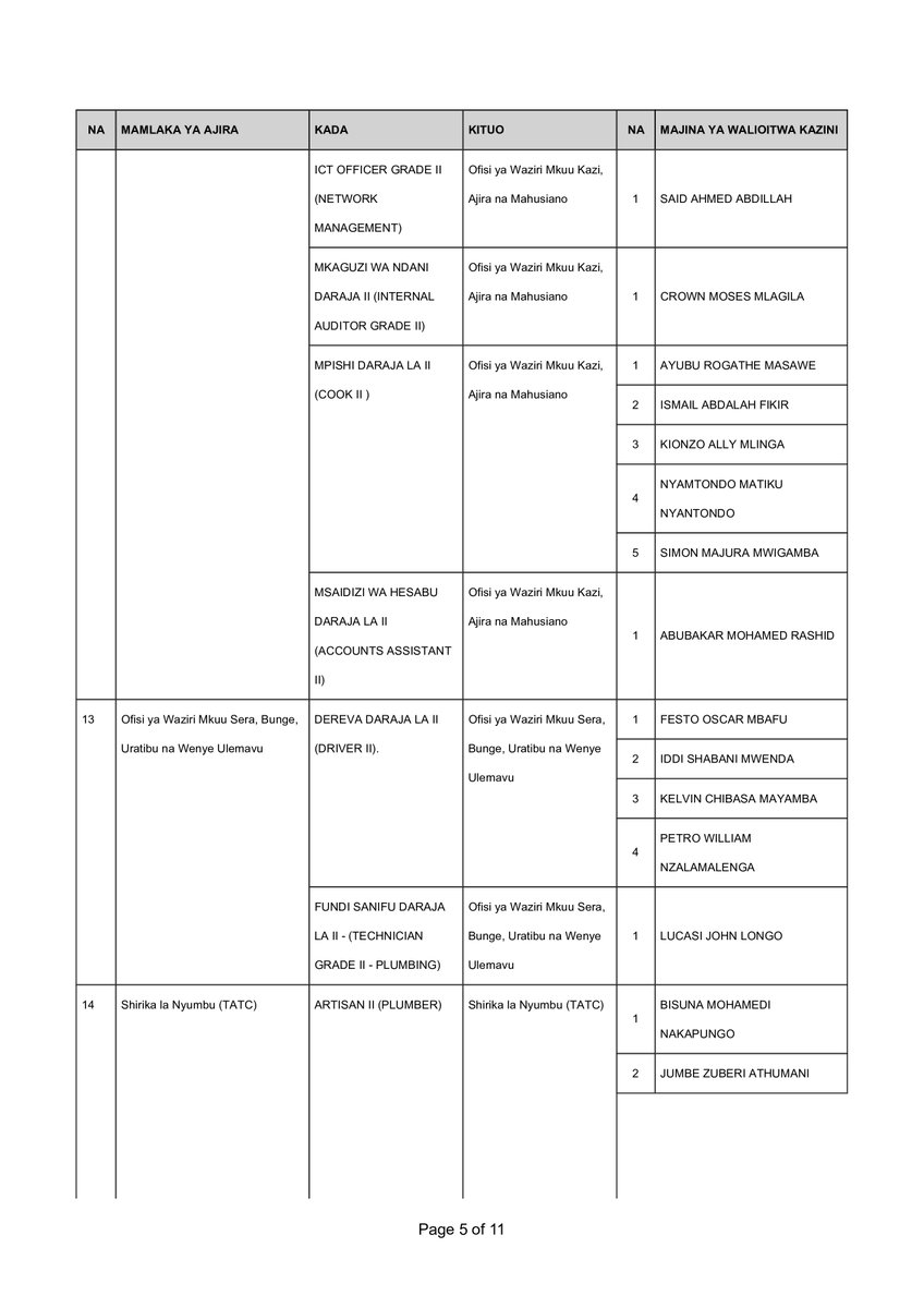 Sekretarieti ya Ajira tweet media