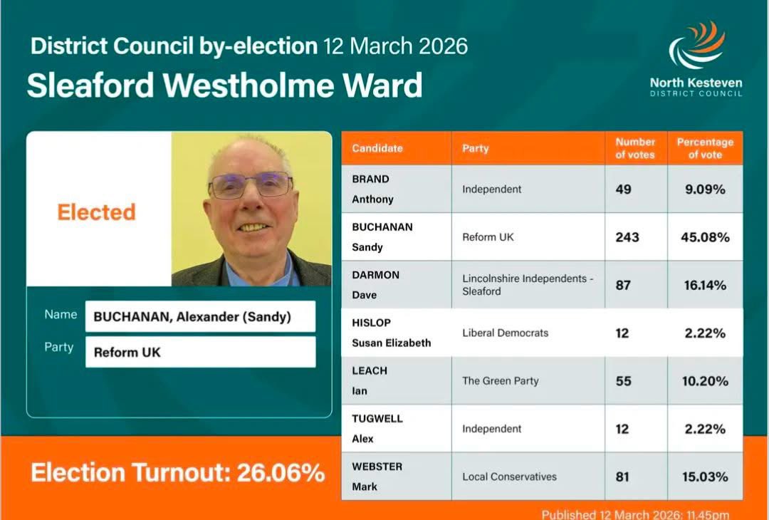 Cllr Stuart Grantham 🇬🇧 tweet media