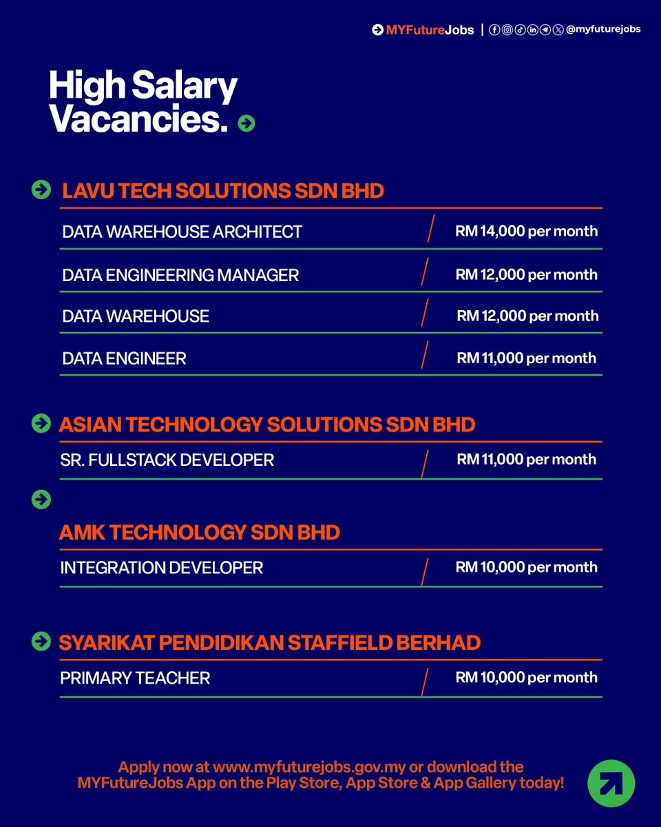 MYFutureJobs tweet media