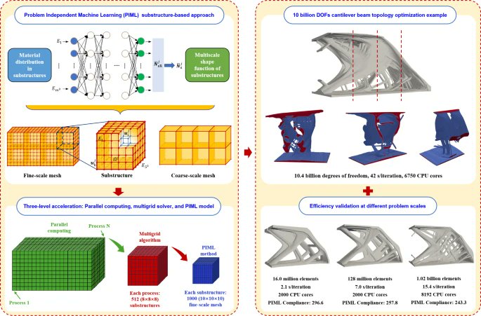 Springer Engineering tweet media