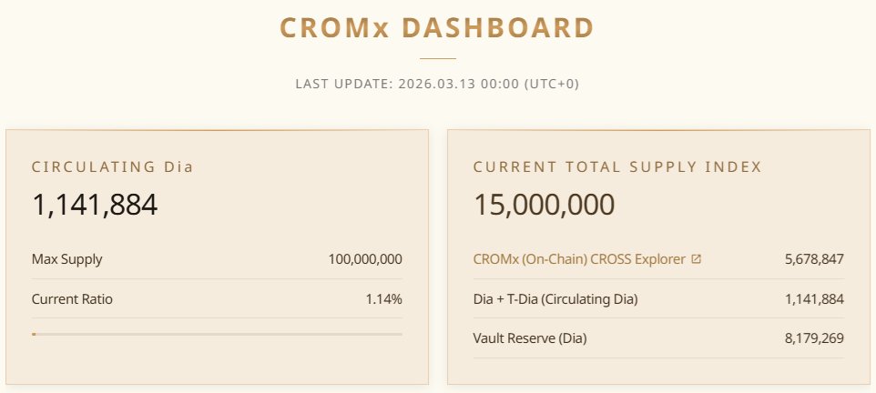 ROM: Golden Age on CROSS tweet media