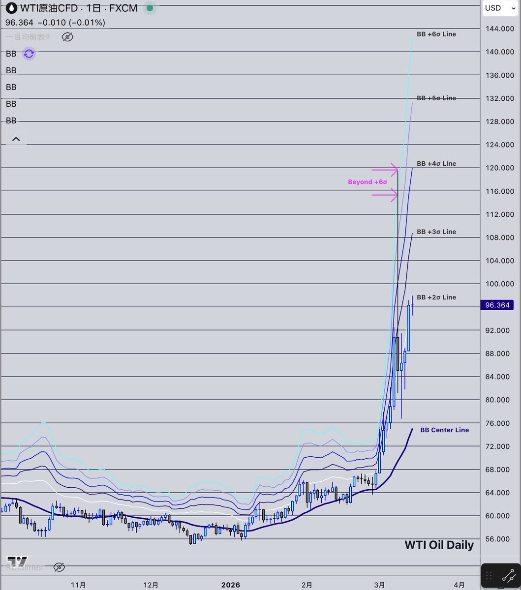 KAZUBON @Financial Trader tweet media