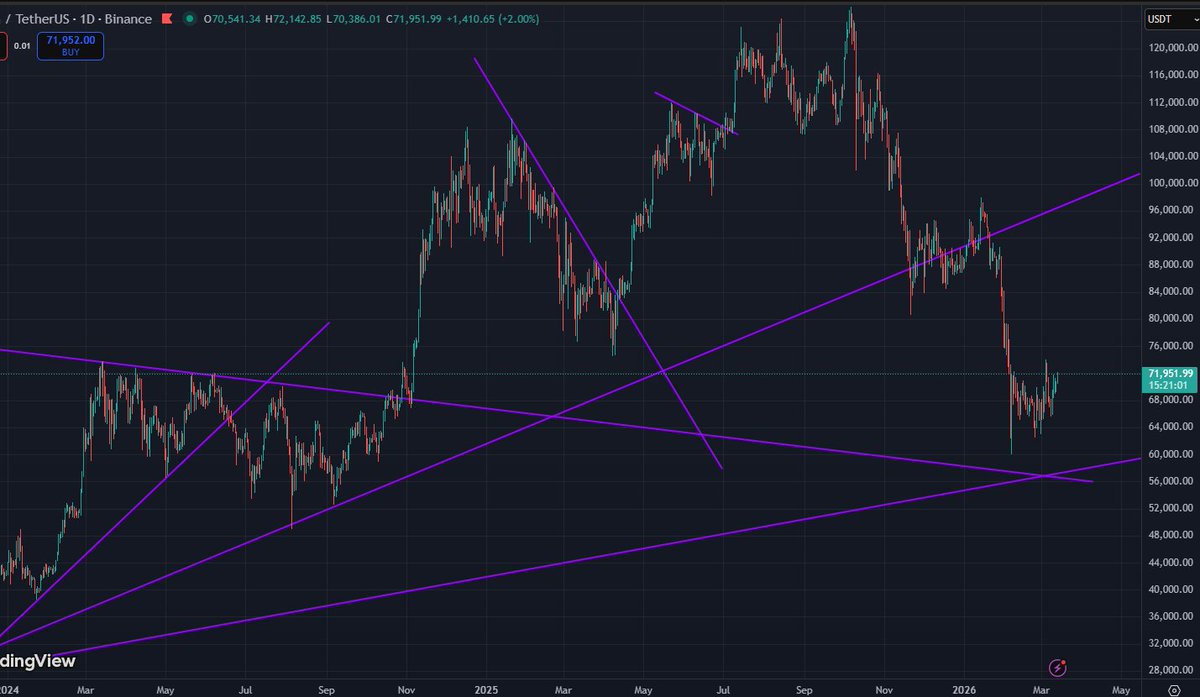 cryptokagee's tweet photo. $BTC そろそろシートベルト締めてええんか？ https://t.co/Z2LFzudLWv