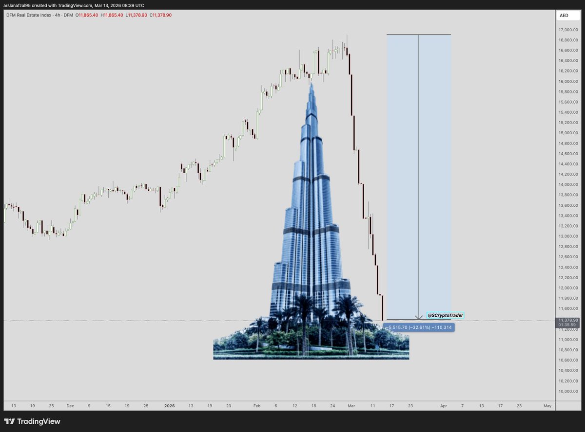 SCryptoTrader tweet media