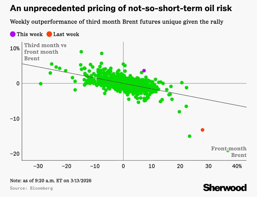 Luke Kawa tweet media