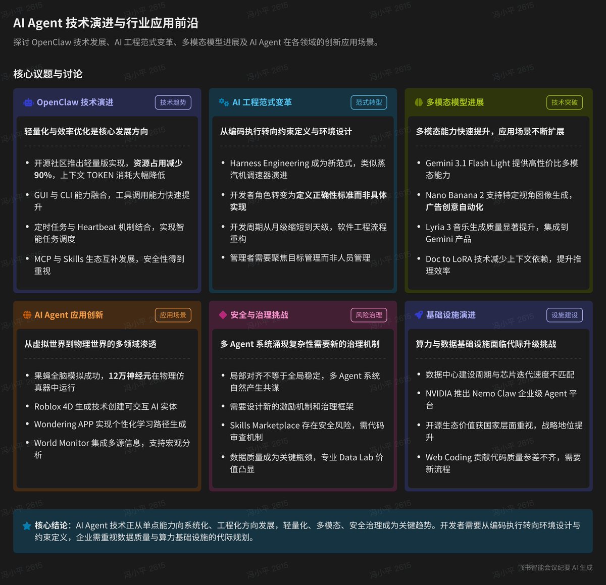 fengxiaoping's tweet photo. AI Buzzword EP.76 控制论解释一切，资料见
https://t.co/6MdP1aFFwP https://t.co/20UP4nFU0j