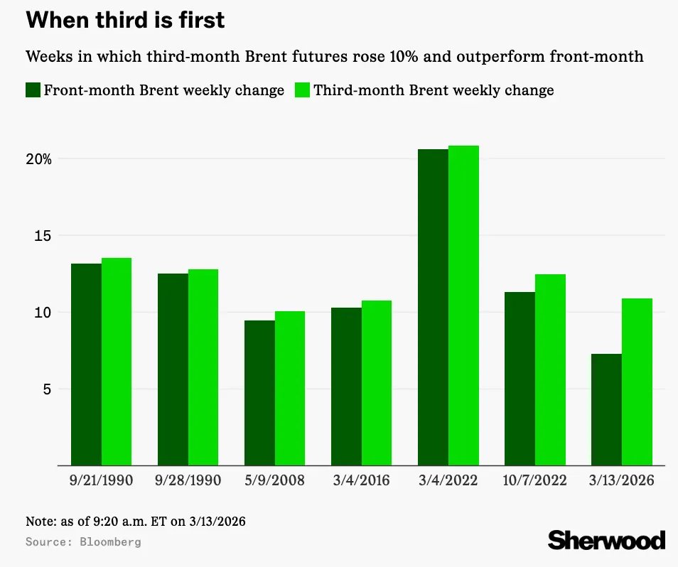 Luke Kawa tweet media