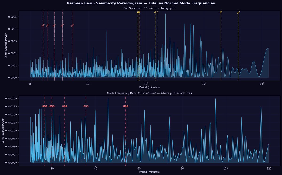 null_space_tensor tweet media