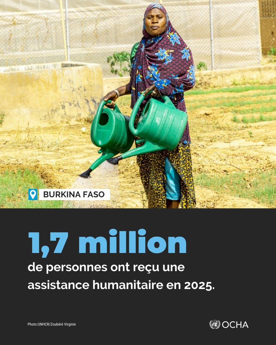 OCHABurkina's tweet photo. Au #BurkinaFaso, au moins 1,7 million de personnes ont reçu une assistance humanitaire de janvier à décembre 2025.

Cette année, les partenaires humanitaires envisagent de porter assistance à 2,7 millions de personnes à travers le pays.
👇
https://t.co/bMoPhk4ocs https://t.co/brKSl28AbS