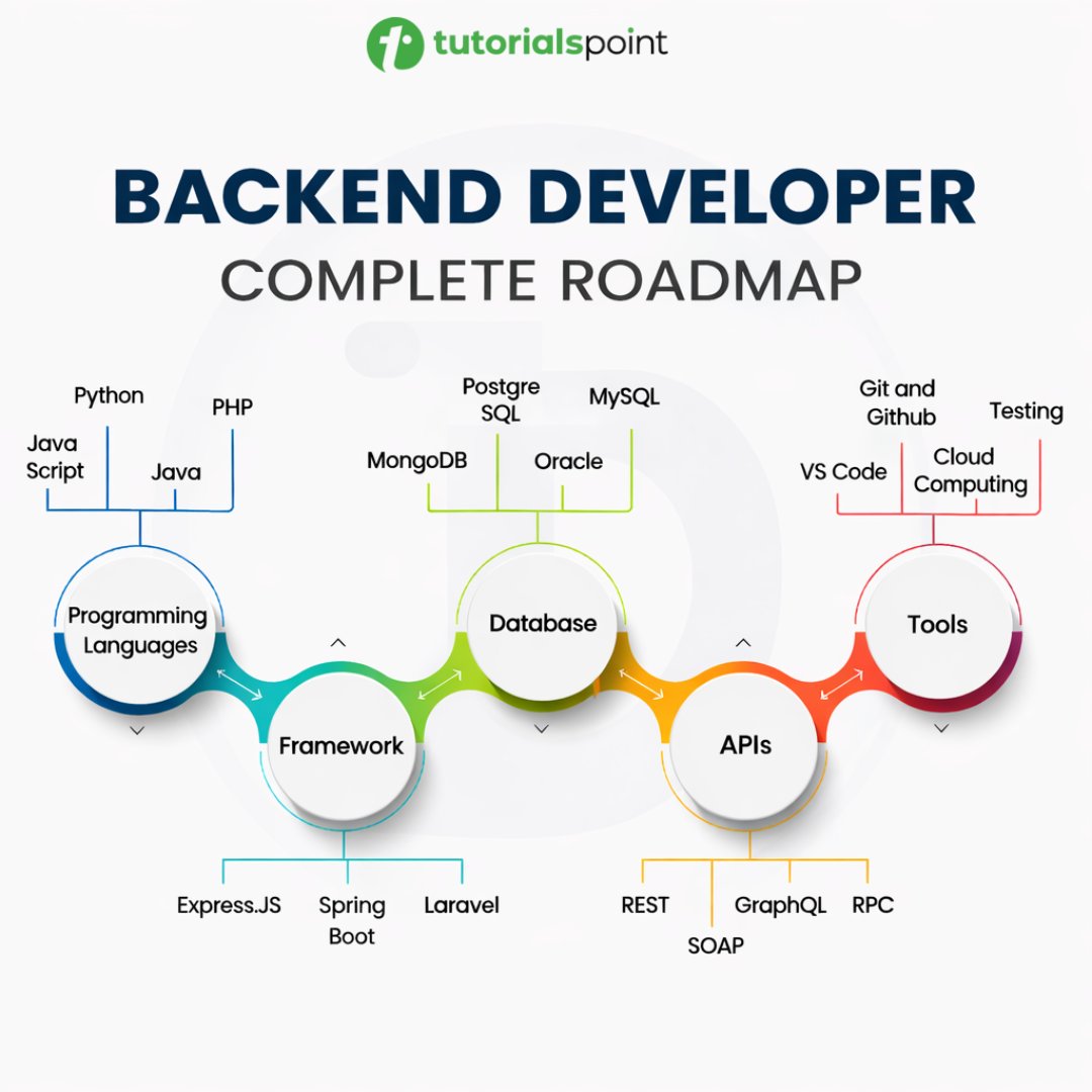 Tutorials Point tweet media