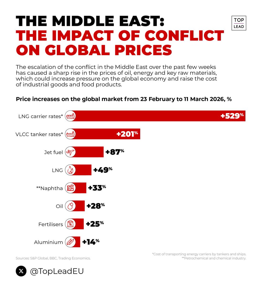 TOP LEAD tweet media