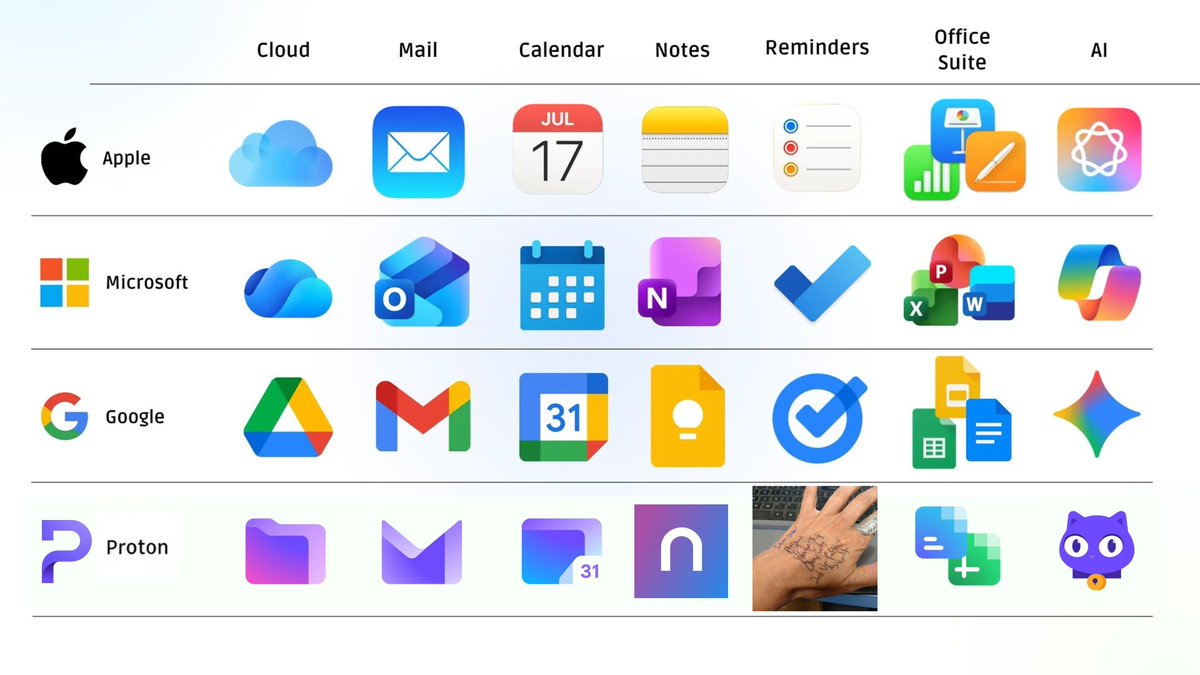 Proton Pass tweet media