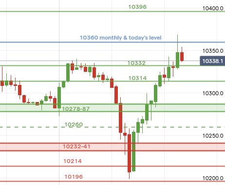 UK Stocks tweet media