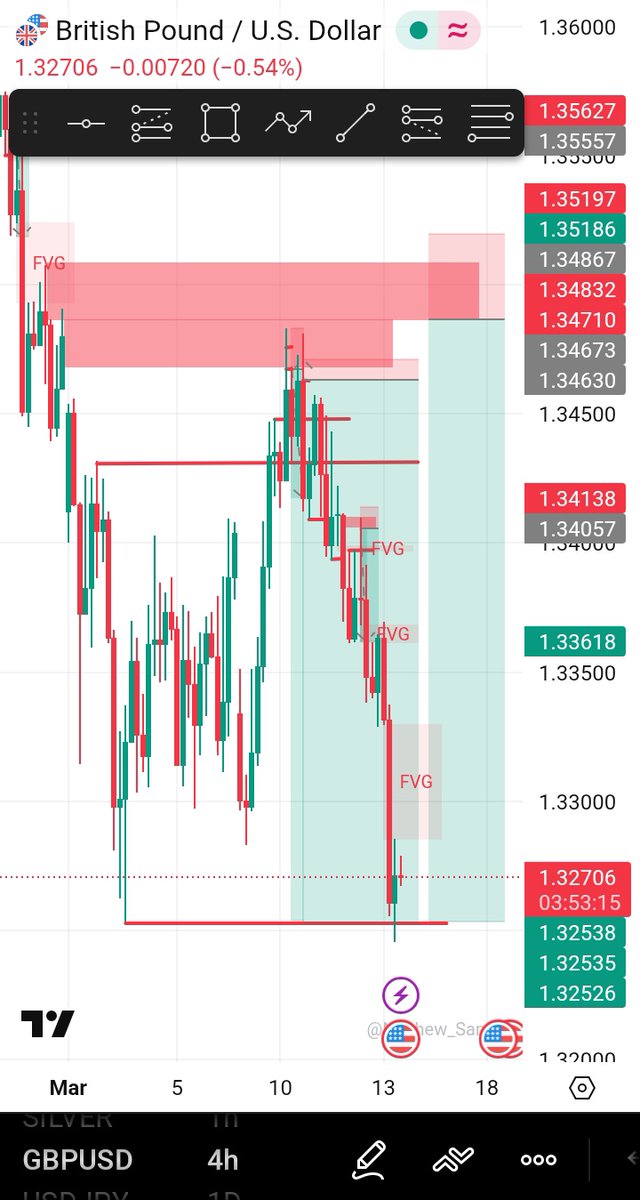 Hard work - doing what most people won’t, consistently.
Time - allowing the process to compound.

Most people quit too early.
Those who stay patient and keep putting in the work eventually see the results unfold.

It's never guess work!
It's precision! 

#GBPUSD 17R bagged!