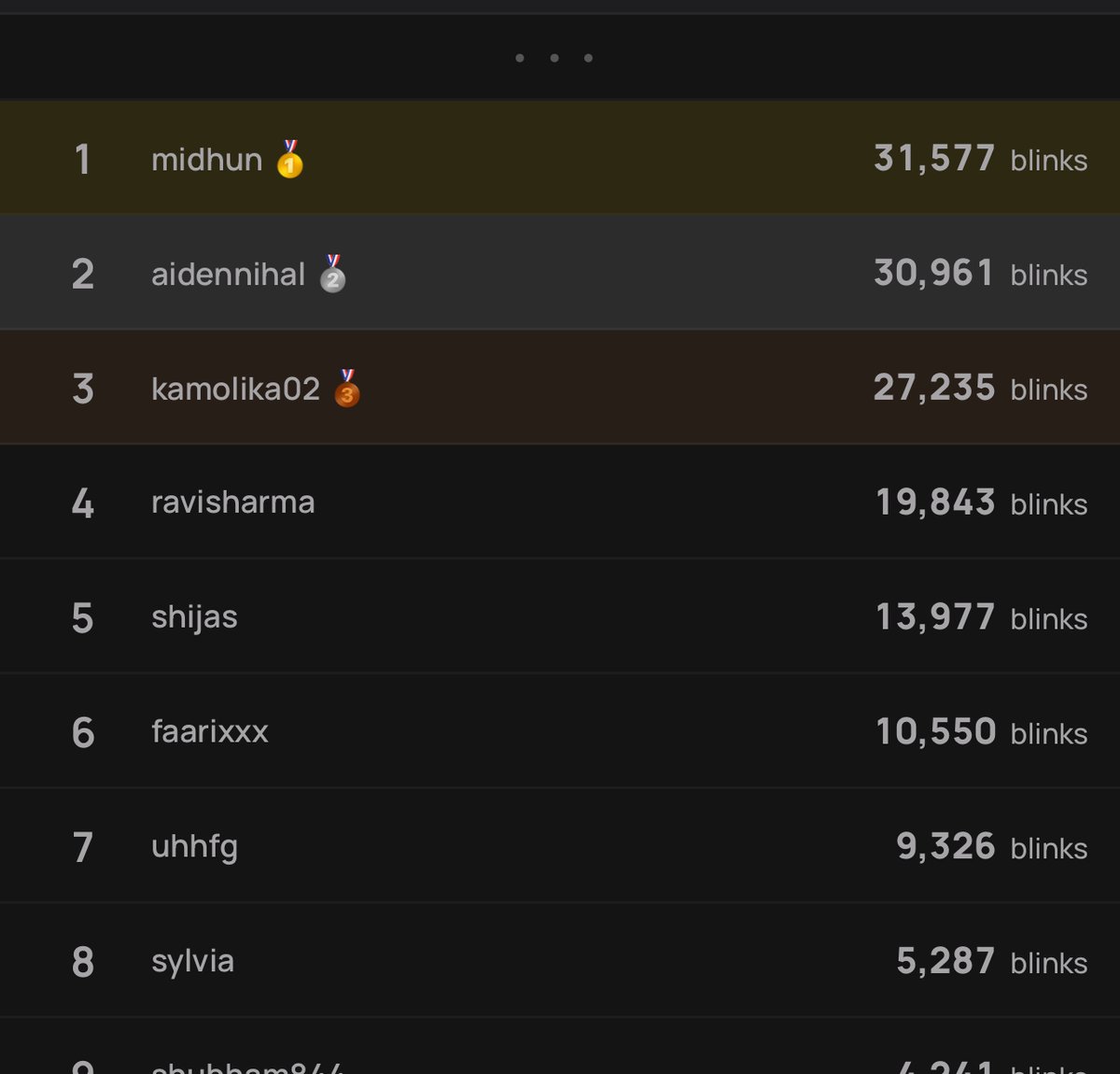 Brother Akash 🥷 tweet media