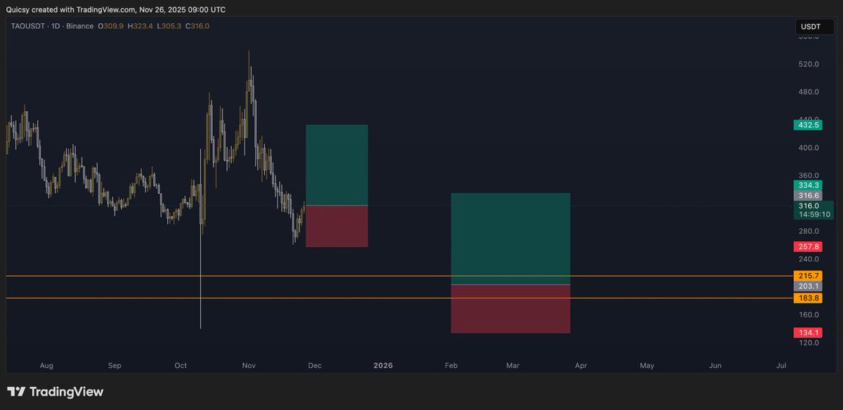 catalinprg's tweet photo. @glcrypto1618 We also had a pretty good setup on swing, don't we? :D
Let's see how what plays https://t.co/1y1gDaHkue