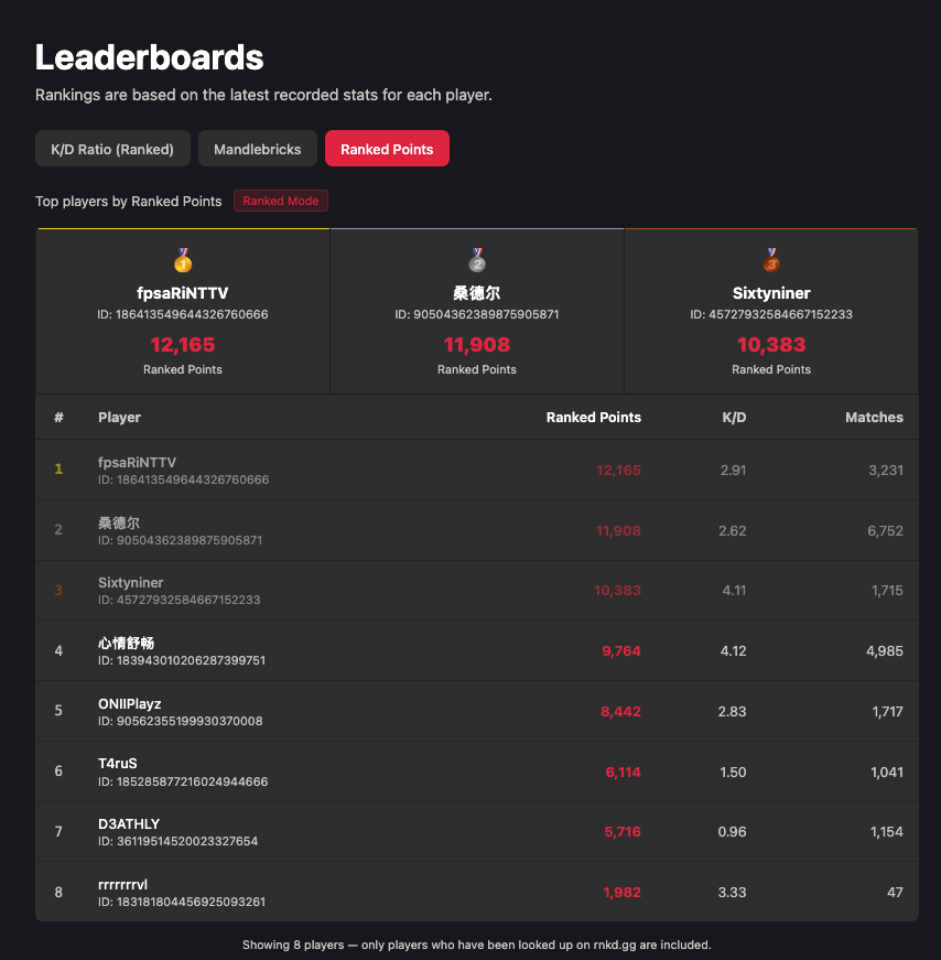 Delta Force Builds by RNKD.gg tweet media