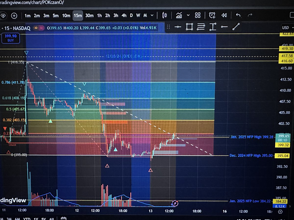 BullBearTrader007 tweet media