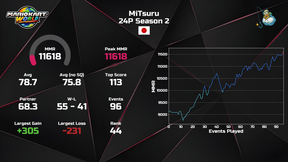 みつる tweet media
