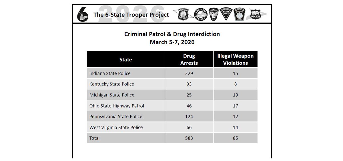 Indiana State Police tweet media
