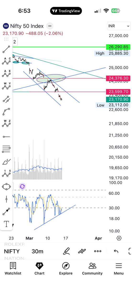 Sahil Pahwa tweet media